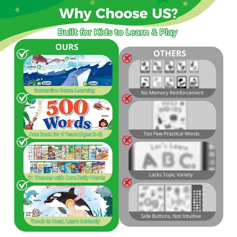 TalkSteps® 500 Words Sound Book